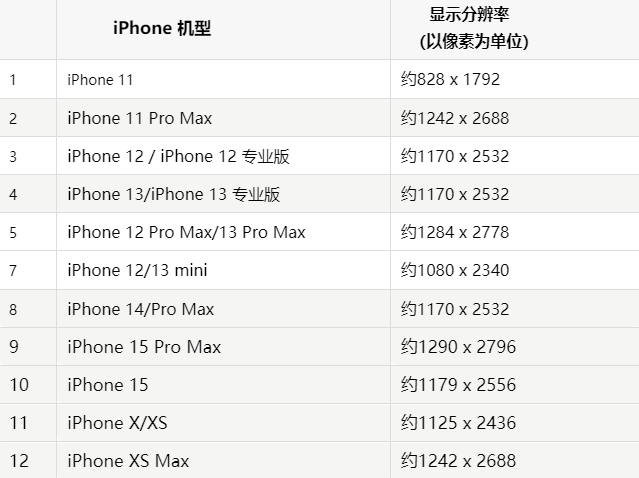 苹宝兴果维修分享iPhone主屏幕壁纸显得模糊怎么办