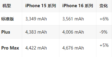 宝兴苹果16维修分享iPhone16/Pro系列机模再曝光