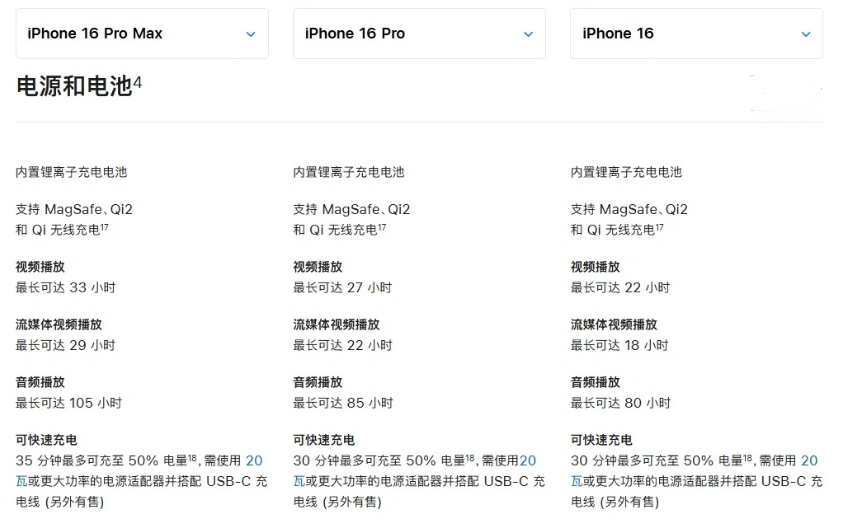 宝兴苹果手机维修分享 iPhone 16 目前实测充电峰值功率不超过 39W 