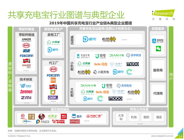 宝兴苹果手机维修分享iPhone 12 如何安全使用共享充电宝 