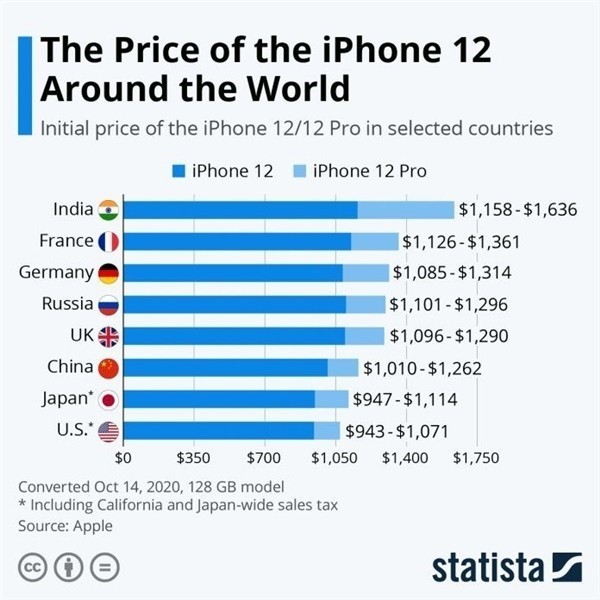 宝兴苹果手机维修分享哪个购买iPhone 12/12 Pro更便宜 